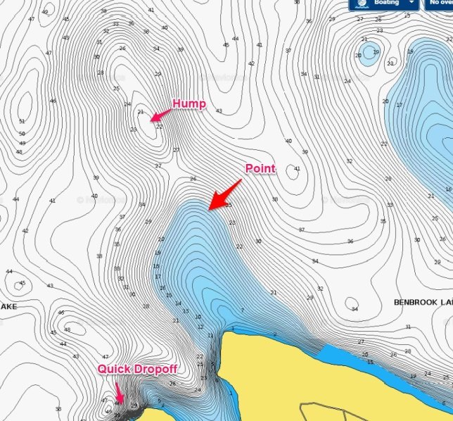How to Find Points on a Lake