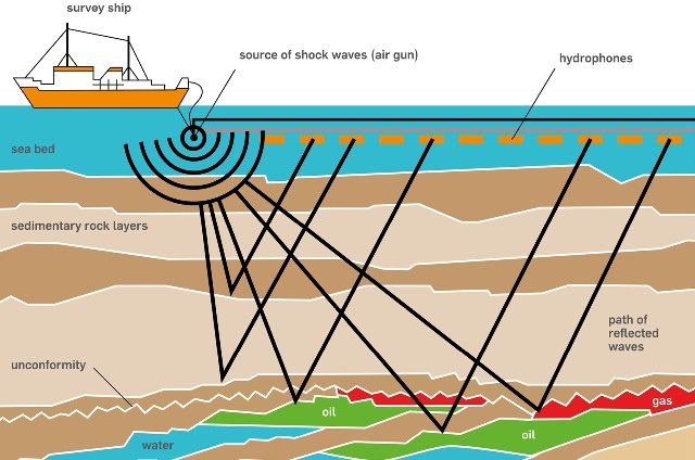 How to Find Underwater Contours
