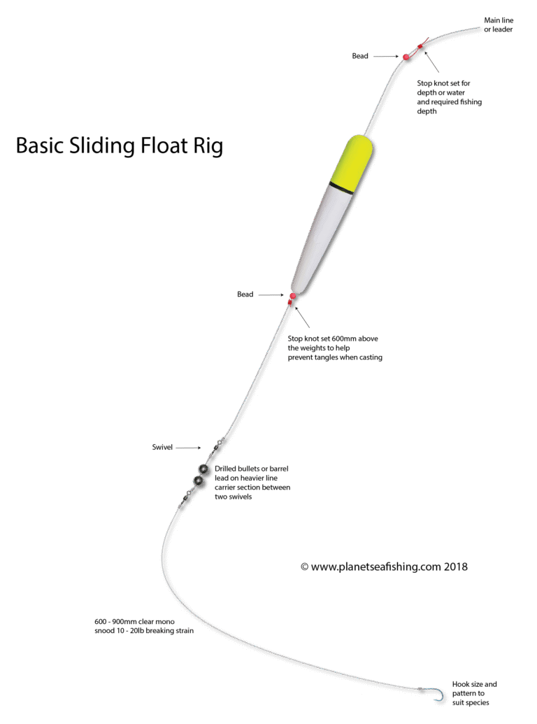 Fishing Float Sliding Incorrectly on Line How to Fix