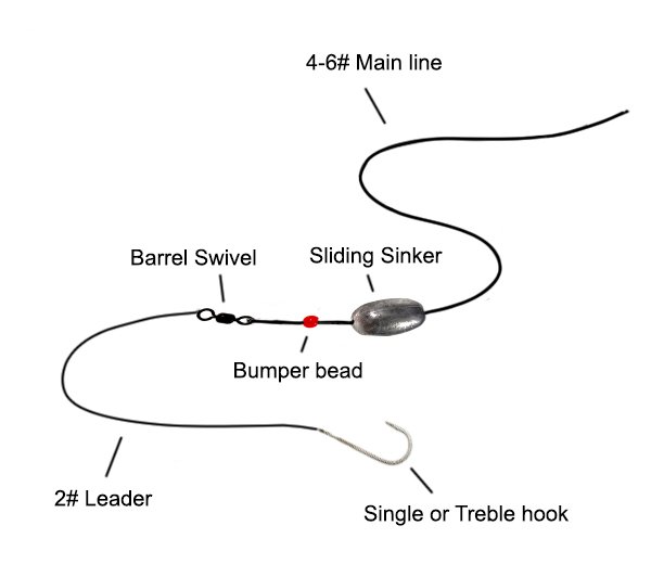 Fishing Sinker Sliding Off Rig How to Prevent